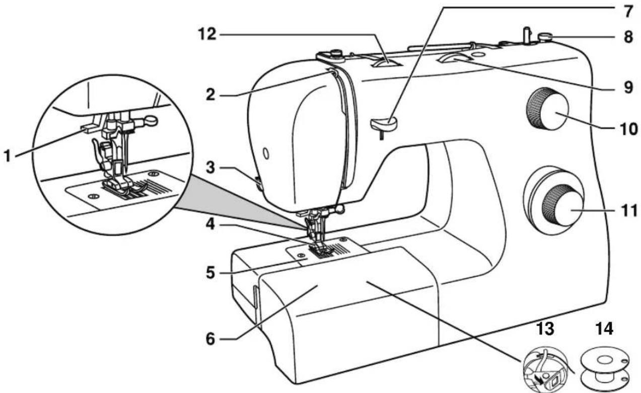 SINGER Simple 2263 - Main Parts of the Machine Front - 1
