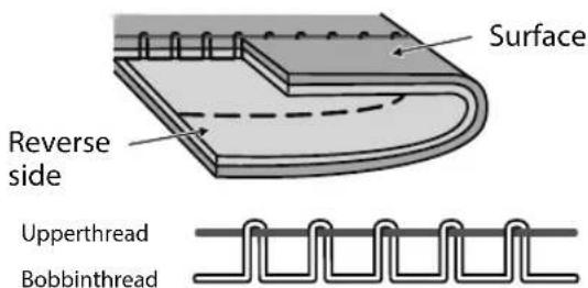 SINGER Simple 2263 - Adjusting Tension - 1