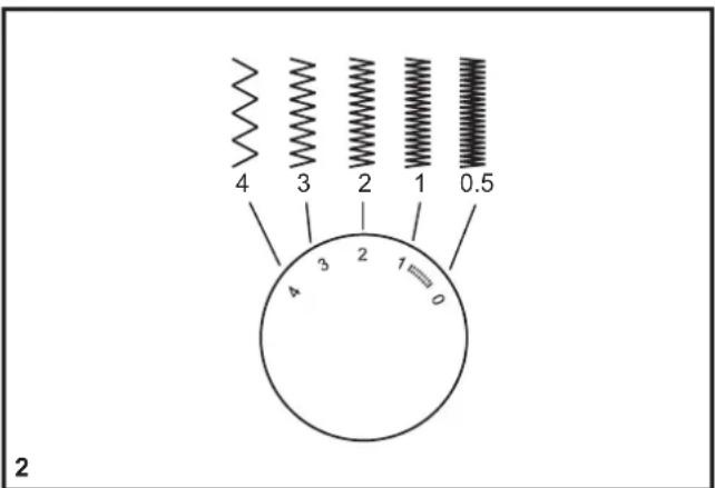 SINGER Scholastic 5511 - □ MemotongBenang - 5