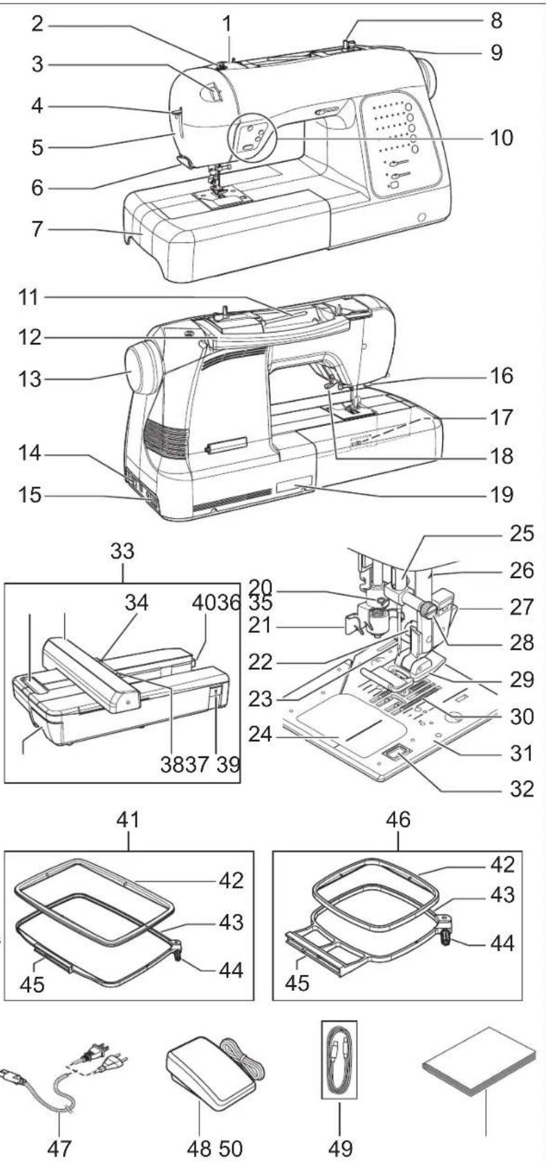 SINGER Future Quartet SEQS-6000 - MACHINE IDENTIFICATION - 1