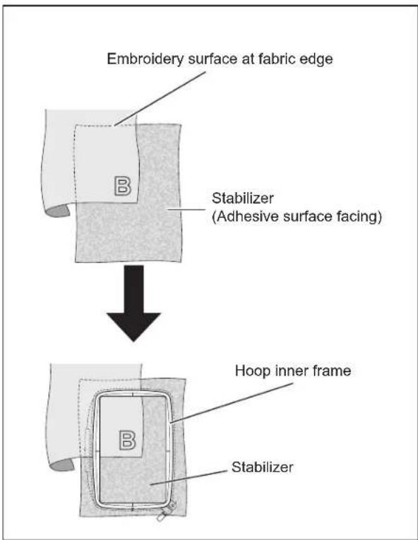 SINGER Future Quartet SEQS-6000 - STABILIZER - 3