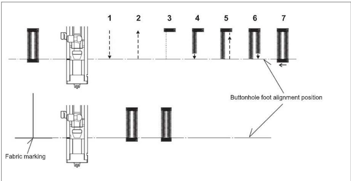 SINGER Future Quartet SEQS-6000 - PROCEDURE - 3