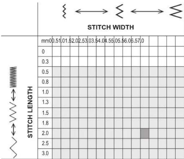 SINGER Future Quartet SEQS-6000 - ADJUSTING STITCH WIDTH AND LENGTH - 3