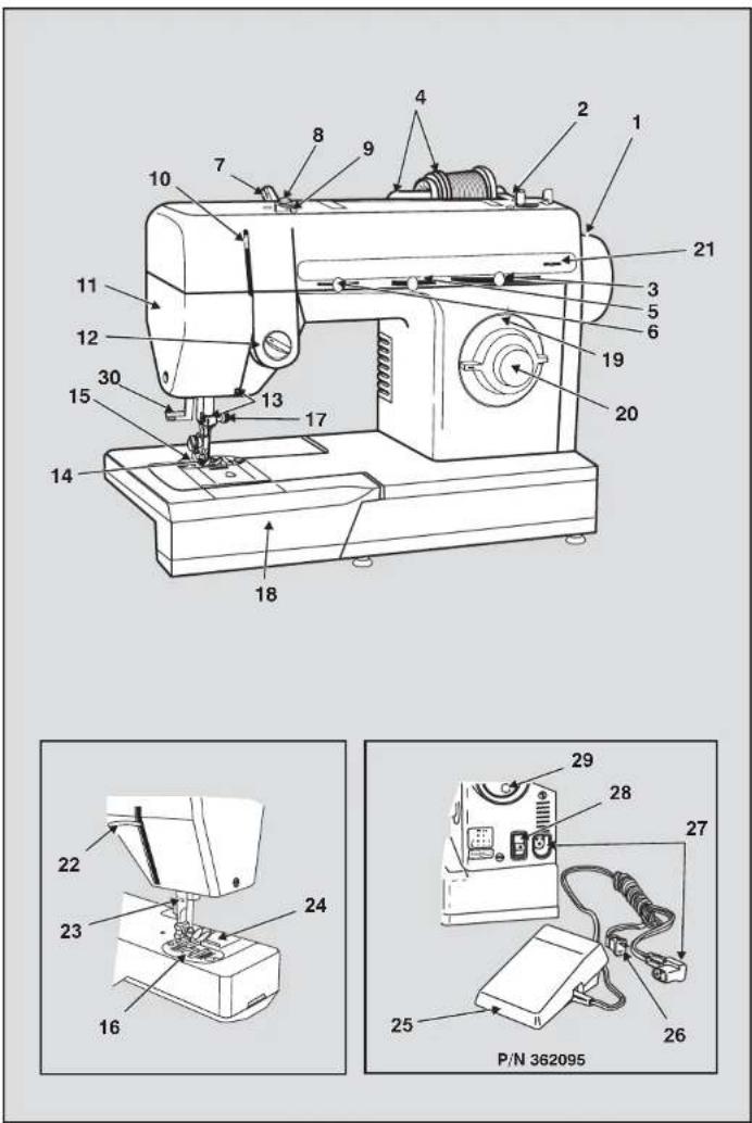 SINGER Heavy Duty HD-110 - Posiciones recomendadas - 1