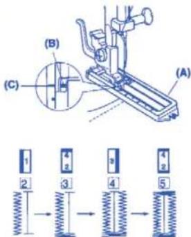TERMOZETA Inventa 100 - Buttonhole - 1