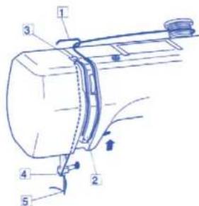 TERMOZETA Inventa 100 - Threading the upper thread - 1