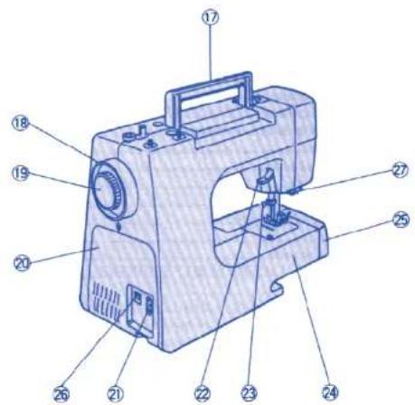 TERMOZETA Inventa 200 - Names of Parts - 1