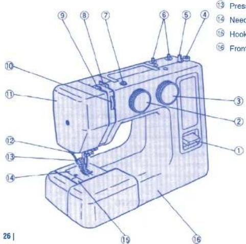 TERMOZETA Inventa 200 - ▶ SECTION 1. ESSENTIAL PARTS - 1