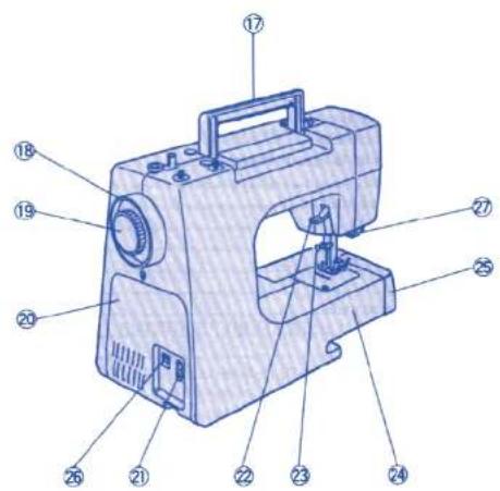 TERMOZETA Inventa 200 - - Denominación de los componentes - 1