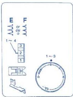 TERMOZETA Inventa 200 - Machine setting - 1