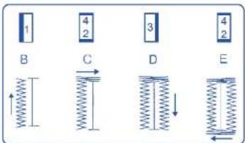 TERMOZETA Inventa 200 - ▶ Sewing buttons - 4