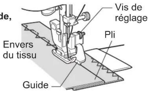 de, Envers du tissu Guide Vis de réglage Pli