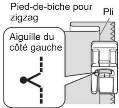 Pied-de-biche pour zigzag Aiguille du côté gauche Pli