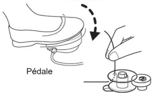 Pédale