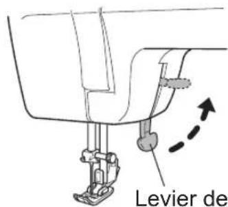 Levier de