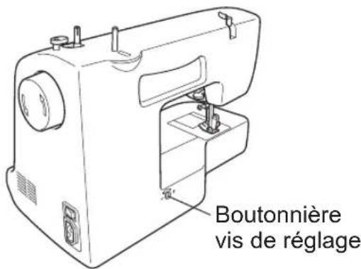 Boutonnière vis de réglage