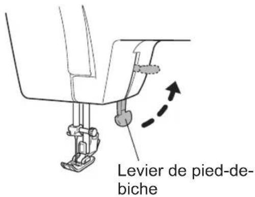 Levier de pied-de- biche