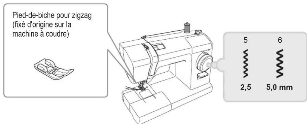 Pied-de-biche pour zigzag (fixé d'origine sur la machine à coudre) 5 6 2,5 5,0 mm