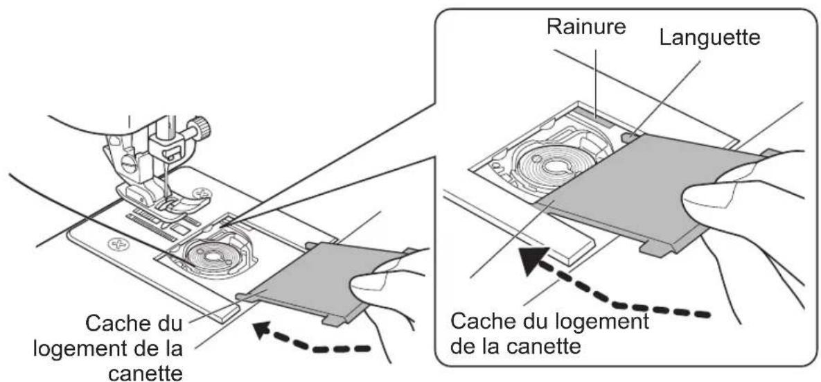 Cache du logement de la canette Rainure Languette Cache du logement de la canette