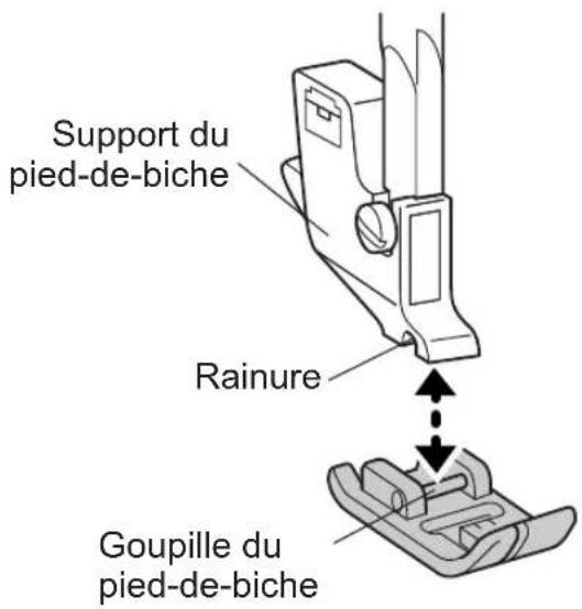 Support du pied-de-biche Rainure Goupille du pied-de-biche