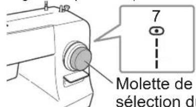 7 Molette de sélection du