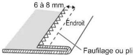 6 à 8 mm Endroit Faufilage ou pli