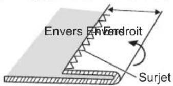 Envers Enverdroit Surjet