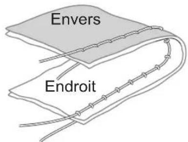 Envers Endroit