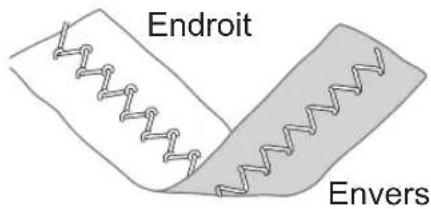 Endroit Envers