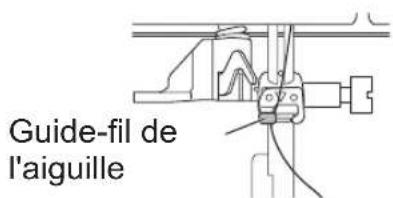 Guide-fil de l'aiguille