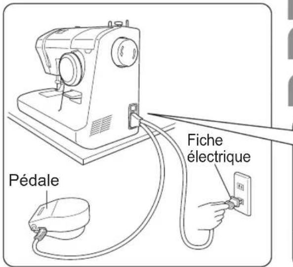 Pédale Fiche électrique