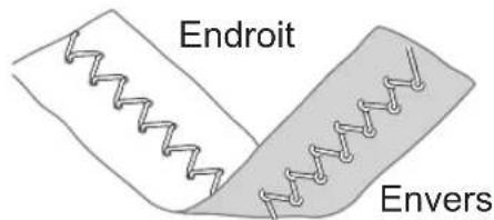 Endroit Envers