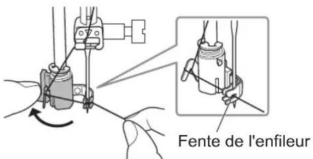 Fente de l'enfileur