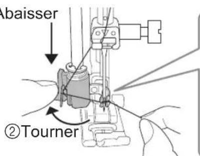 Abaisser ② Tourner
