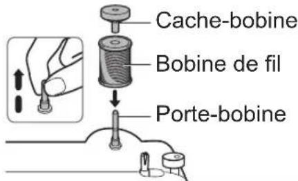 Cache-bobine Bobine de fil Porte-bobine