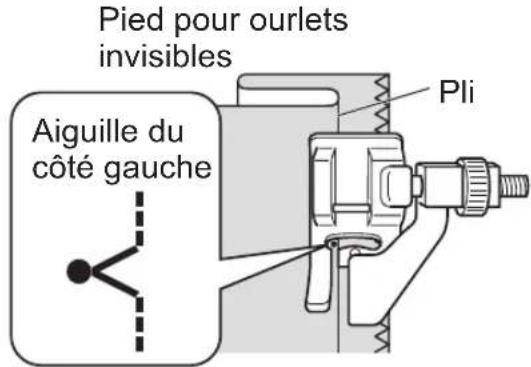 Pied pour ourlets invisibles Aiguille du côté gauche Pli