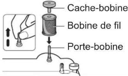 Cache-bobine Bobine de fil Porte-bobine
