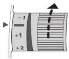 -1 +1 +2