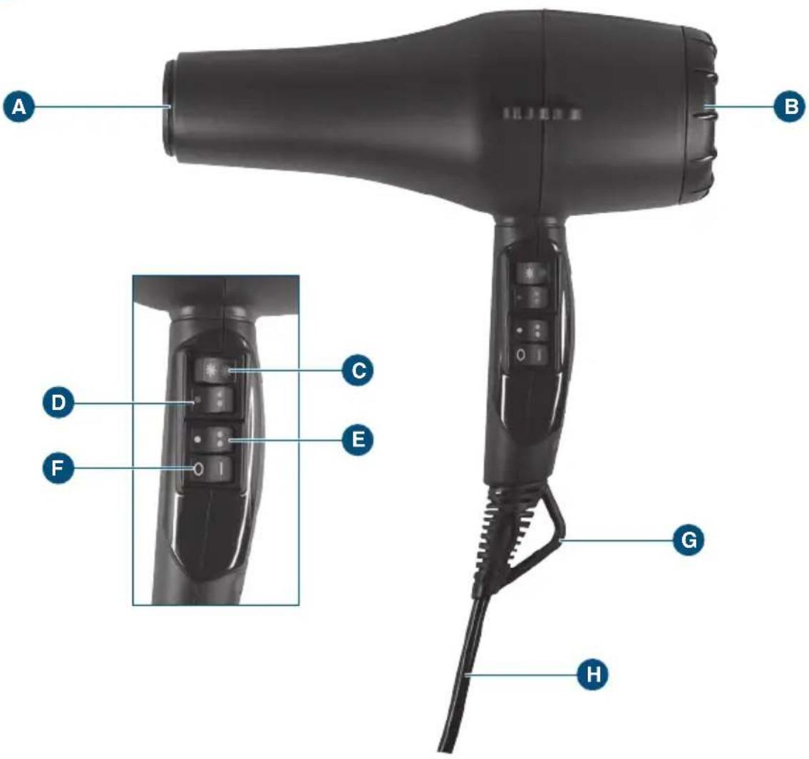MOSER 4331 - Operating Instructions Professional Hair Dryer - 2