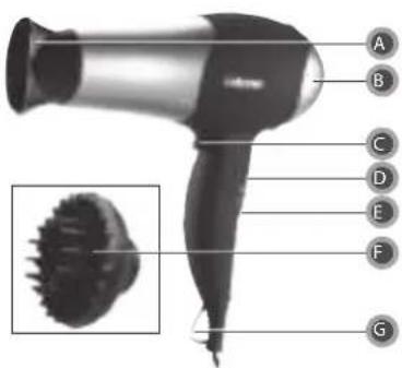 TRISTAR HD-2322 - ONDERDELEN BESCHRIJVING - 1