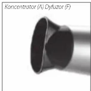 TRISTAR HD-2322 - koRZYSTanie Z koŃcÓWek - 1
