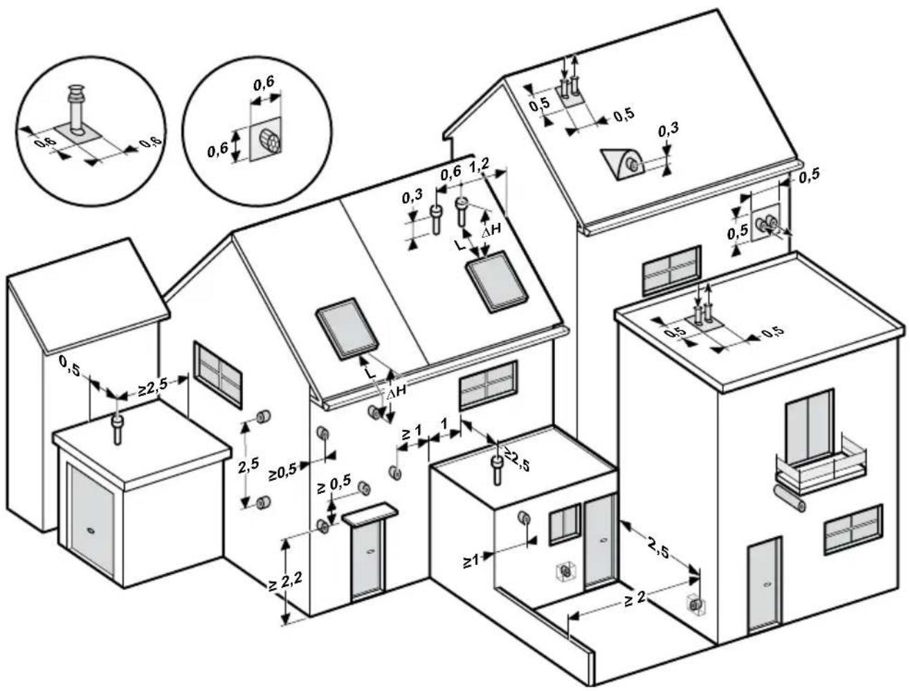 BULEX F 25 E - Évacuation des condensats - 6