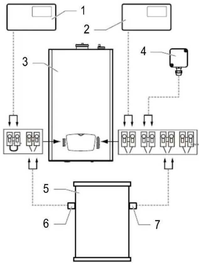 BULEX F 25 E - Raccordement des accessoires - 1