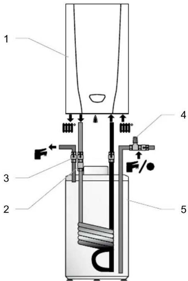 BULEX F 25 E - Ballon échangeur (uniquement modèle AS) - 1