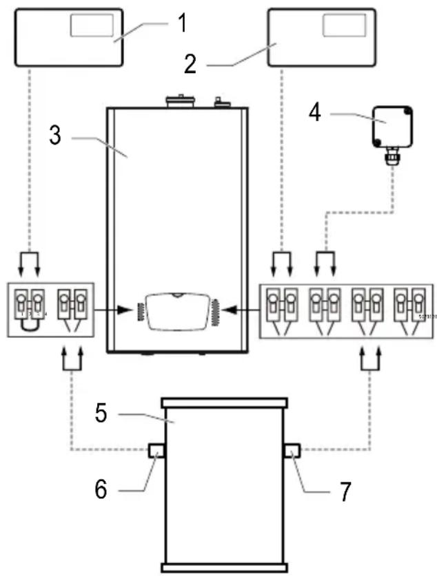 BULEX F 29 E - Raccordement des accessoires - 1