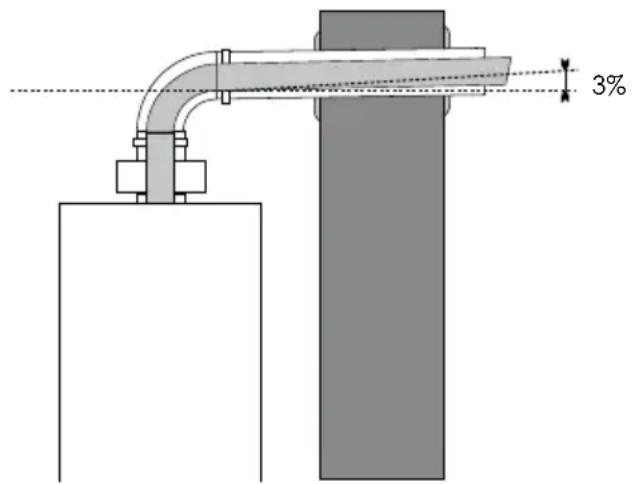 BULEX F 29 E - Évacuation des condensats - 3