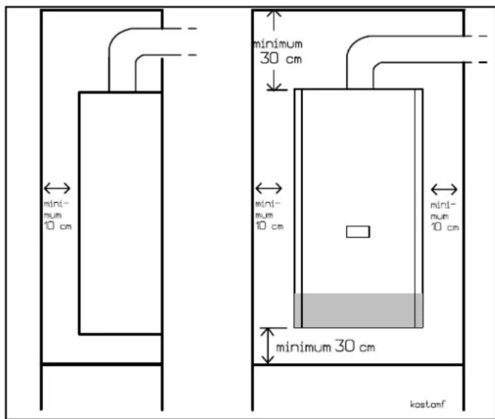 minimum 10 cm minimum 30 cm minimum 10 cm minimum 10 cm minimum 30 cm kostanf