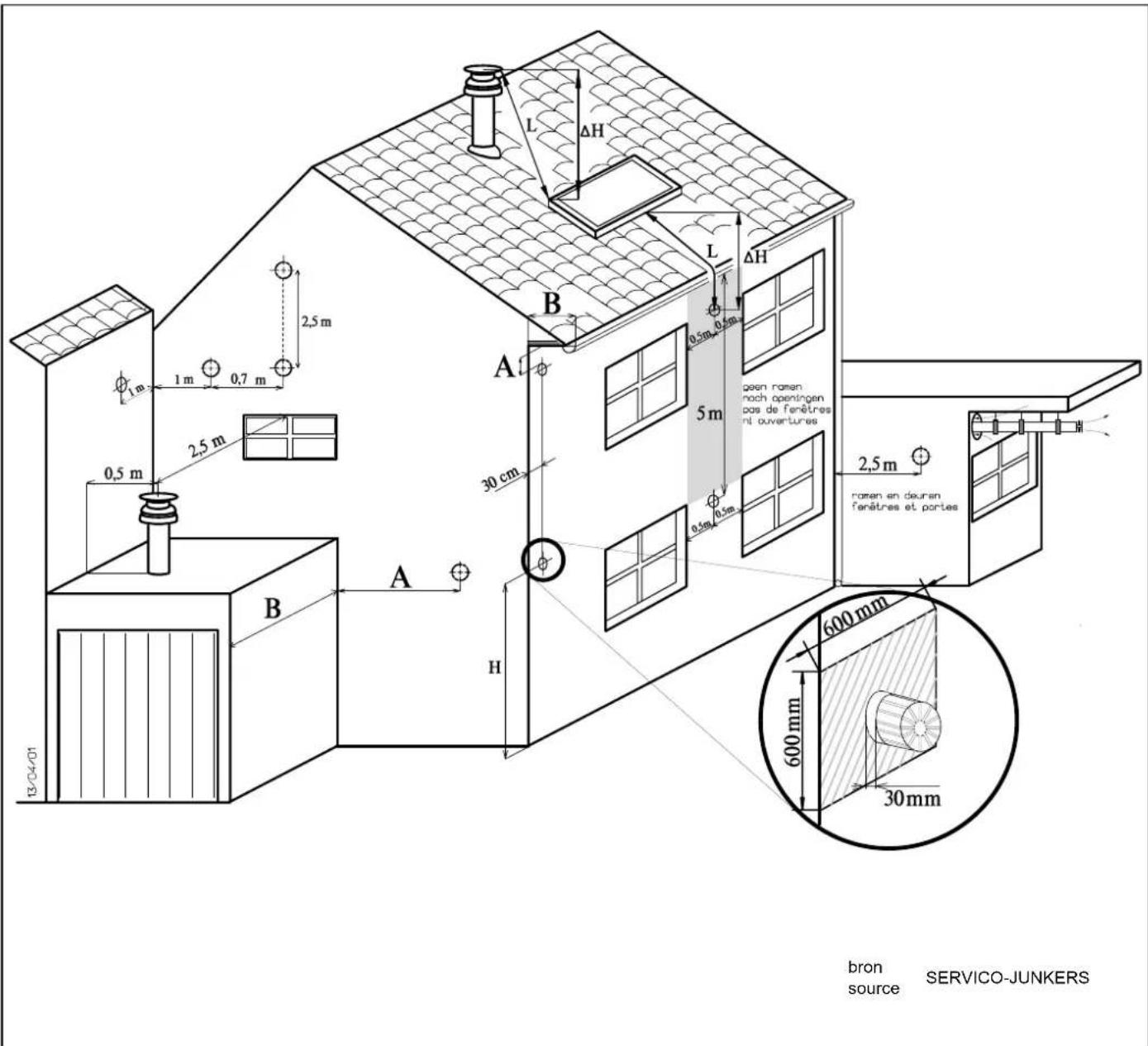 bron source SERVICO-JUNKERS 13/04-01 2,5 m 1 m 0,7 m 2,5 m 0,5 m A B L ΔH L ΔH 0,5 m 0,5 m 5 m geen ramen nach openingen pas de fenêtres nl ouvertures 2,5 m ramen en deuren fenêtres et portes 600 mm 600 mm 30 mm 30 cm A B H 13/04-01