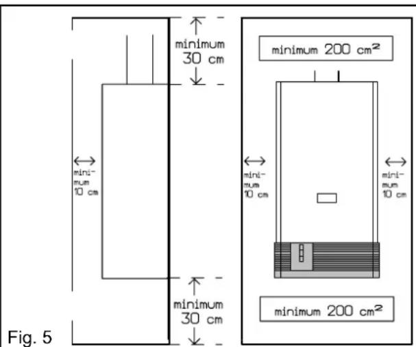 minimum 30 cm minimum 10 cm minimum 30 cm minimum 200 cm² minimum 10 cm minimum 10 cm minimum 200 cm² Fig. 5