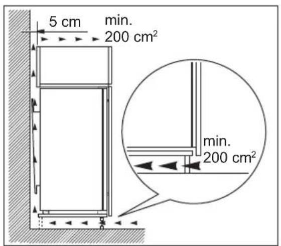 AEG SWD81800L0 - Anforderungen an die Belüftung - 1